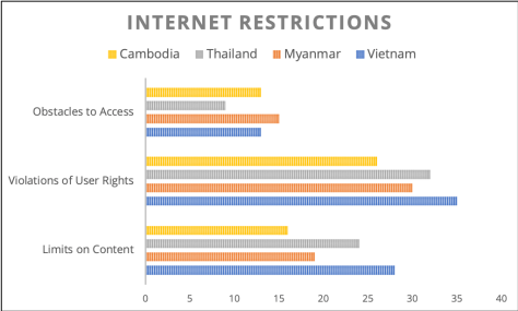 Violations By Country Image